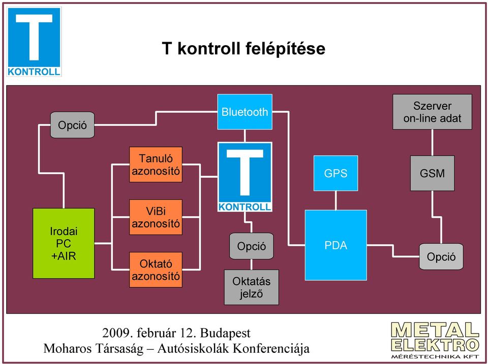 GPS GSM Irodai PC +AIR ViBi azonosító