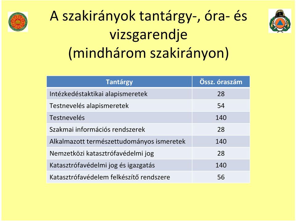 Szakmai információs rendszerek 28 Alkalmazott természettudományos ismeretek 140 Nemzetközi