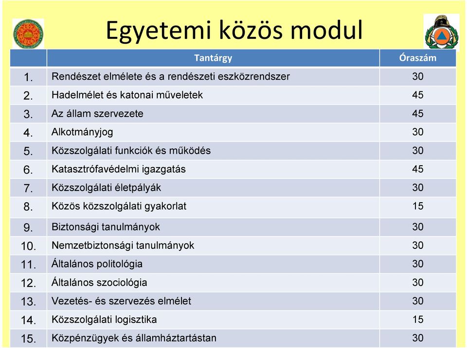 Közszolgálati életpályák 30 8. Közös közszolgálati gyakorlat 15 9. Biztonsági tanulmányok 30 10. Nemzetbiztonsági tanulmányok 30 11.