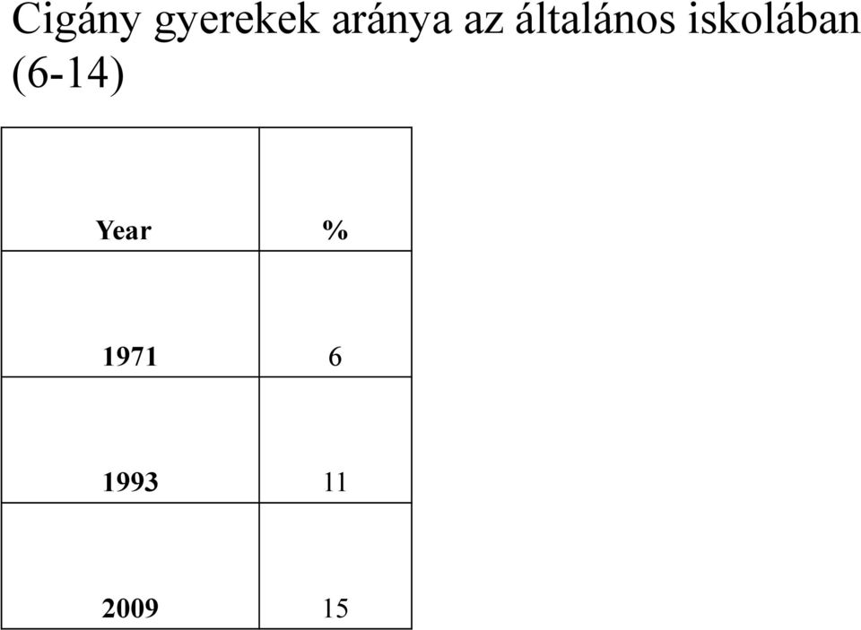 iskolában (6-14)