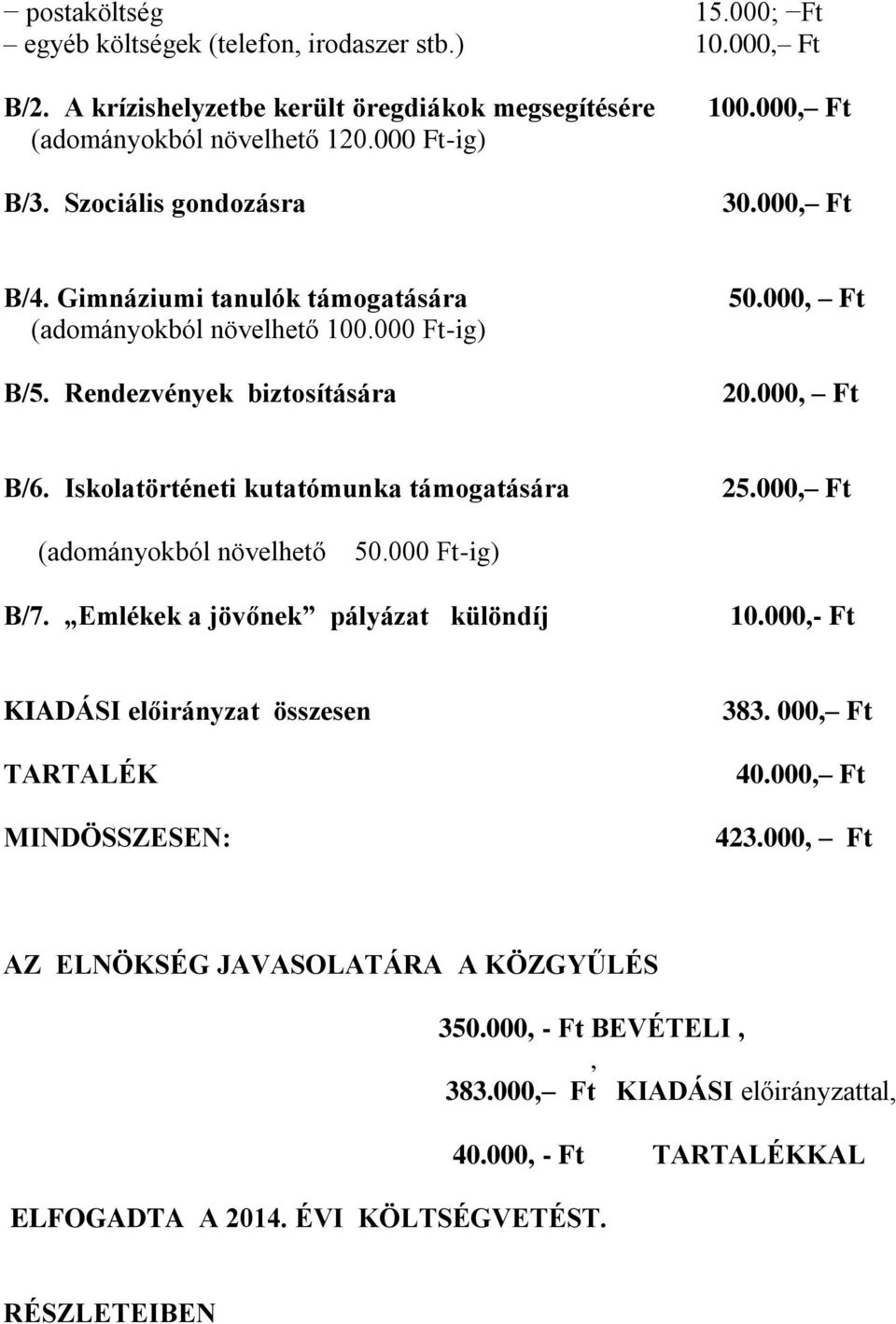 Iskolatörténeti kutatómunka támogatására 25.000, Ft (adományokból növelhető 50.000 Ft-ig) B/7. Emlékek a jövőnek pályázat különdíj 10.000,- Ft KIADÁSI előirányzat összesen TARTALÉK 383.