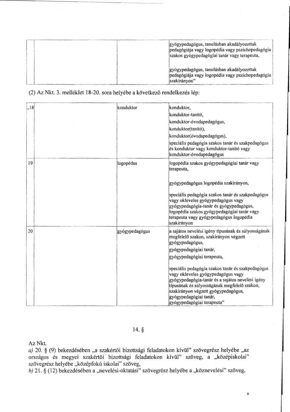 konduktor-óvodapedagógus, konduktor(tanító), konduktor(óvodapedagógus), speciális pedagógia szakos tanár és szakpedagógu s és konduktor vagy konduktor-tanító vagy konduktor-óvodapedagógu s 1 19