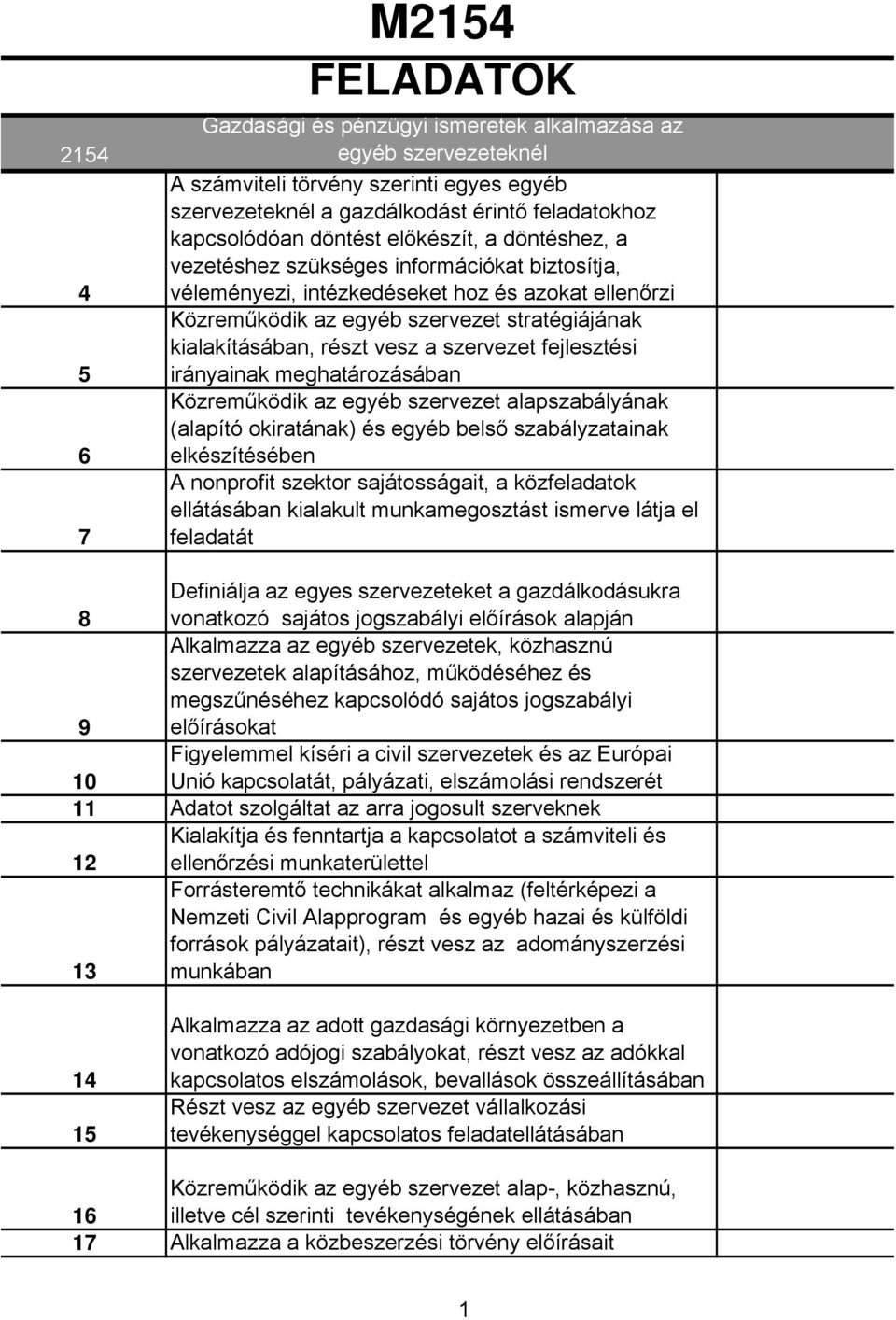 Közreműködik az egyéb szervezet alapszabályának (alapító okiratának) és egyéb belső szabályzatainak elkészítésében nonprofit szektor sajátosságait, a közfeladatok ellátásában kialakult