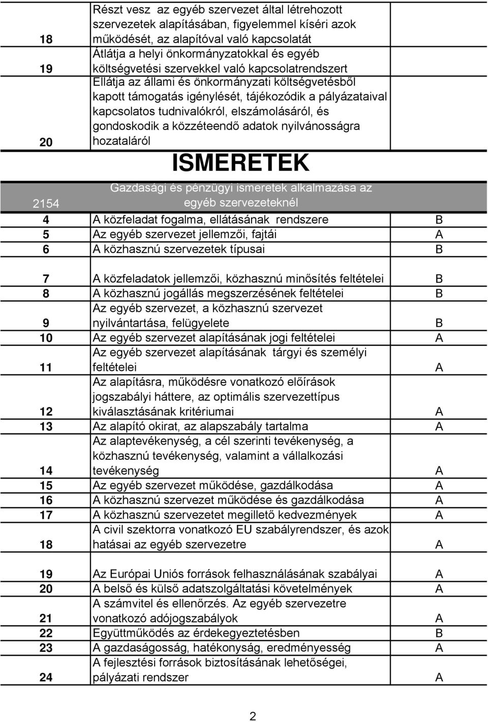 és gondoskodik a közzéteendő adatok nyilvánosságra hozataláról ISMERETEK 4 közfeladat fogalma, ellátásának rendszere B 5 z egyéb szervezet jellemzői, fajtái 6 közhasznú szervezetek típusai B 7