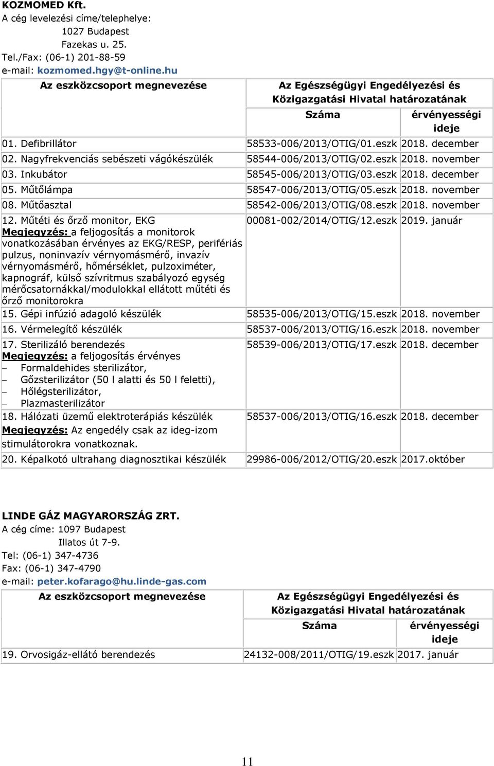 Műtőasztal 58542-006/2013/OTIG/08.eszk 2018. november 00081-002/2014/OTIG/12.eszk 2019.