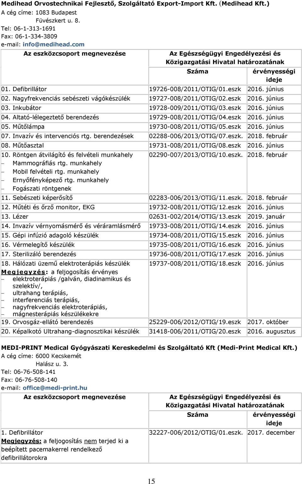 Altató-lélegeztető berendezés 19729-008/2011/OTIG/04.eszk 2016. június 05. Műtőlámpa 19730-008/2011/OTIG/05.eszk 2016. június 07. Invazív és intervenciós rtg. berendezések 02288-006/2013/OTIG/07.eszk. 2018.