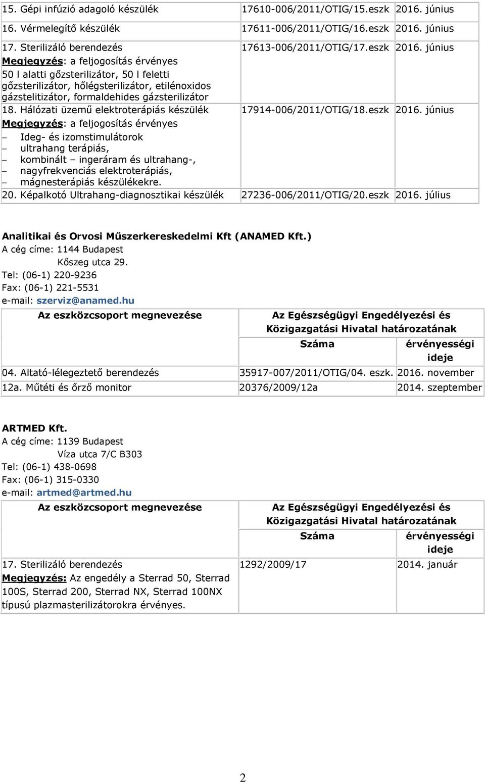 Hálózati üzemű elektroterápiás készülék 17613-006/2011/OTIG/17.eszk 2016.