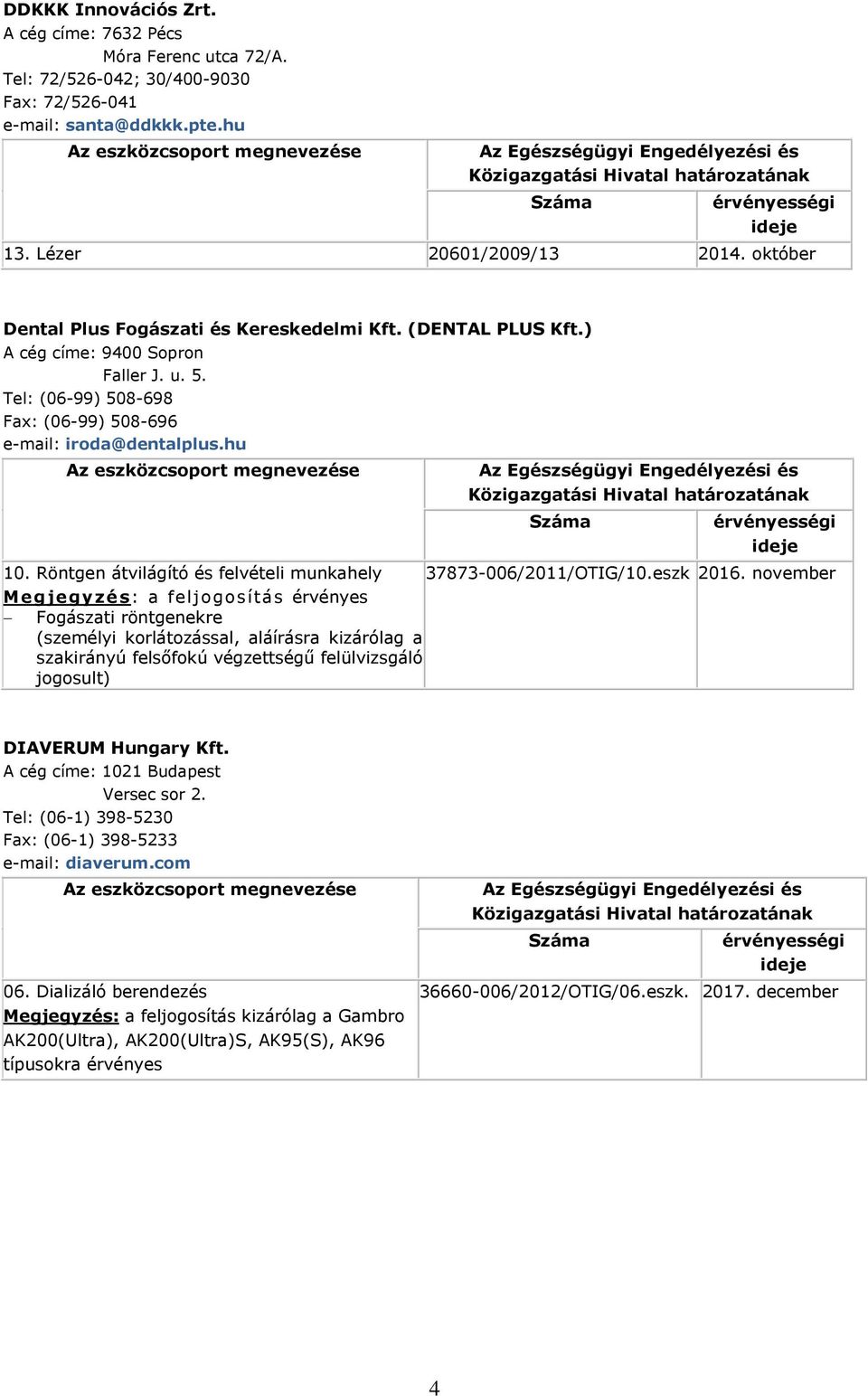 Röntgen átvilágító és felvételi munkahely 37873-006/2011/OTIG/10.eszk 2016.