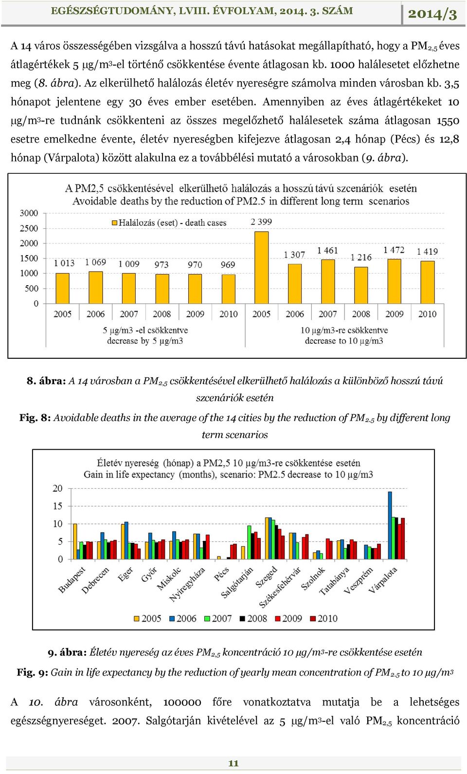 Amennyiben az éves átlagértékeket 10 µg/m 3 -re tudnánk csökkenteni az összes megelőzhető halálesetek száma átlagosan 1550 esetre emelkedne évente, életév nyereségben kifejezve átlagosan 2,4 hónap