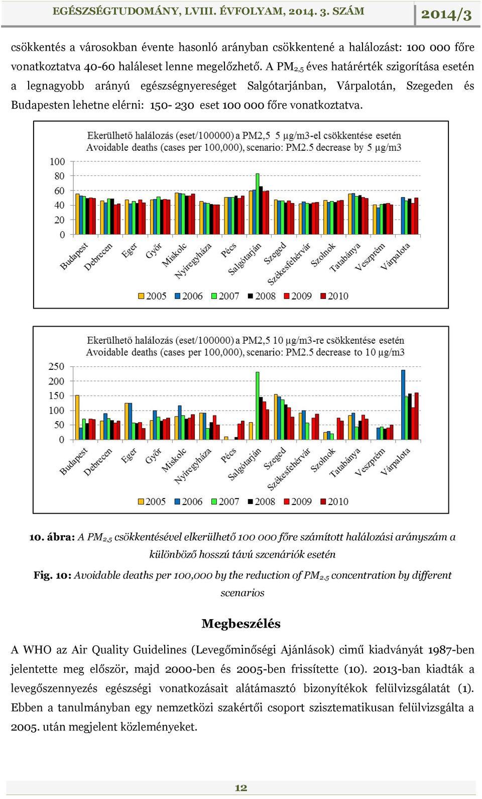 000 főre vonatkoztatva. 10. ábra: A PM 2,5 csökkentésével elkerülhető 100 000 főre számított halálozási arányszám a különböző hosszú távú szcenáriók esetén Fig.