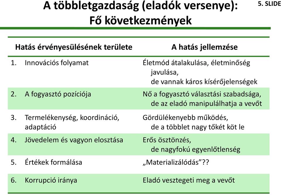 A fogyasztó pozíciója Nő a fogyasztó választási szabadsága, de az eladó manipulálhatja a vevőt 3.