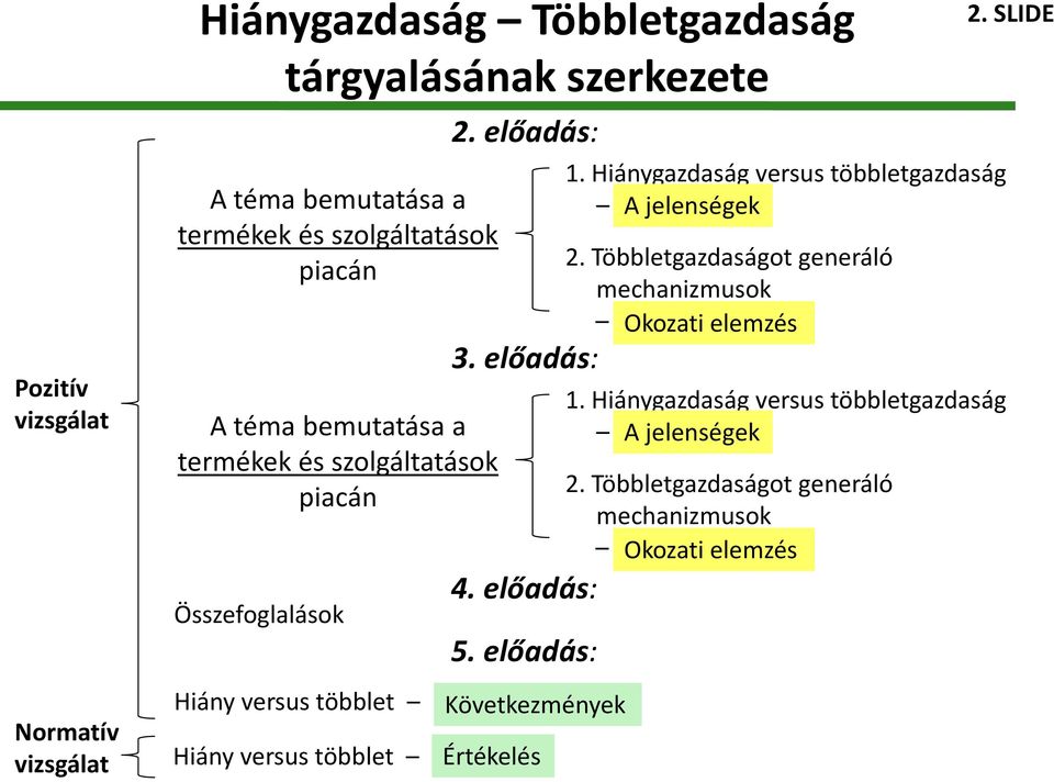 előadás: 4. előadás: 5. előadás: Következmények Értékelés 1. Hiánygazdaság versus többletgazdaság A jelenségek 2.