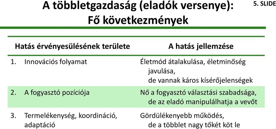 Innovációs folyamat Életmód átalakulása, életminőség javulása, de vannak káros kísérőjelenségek 2.