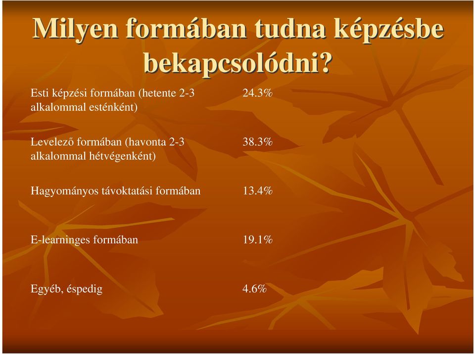 3% Levelez formában (havonta 2-3 alkalommal hétvégenként) 38.