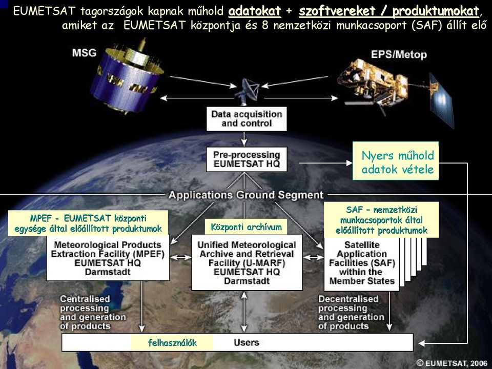 műhold adatok vétele MPEF - EUMETSAT központi egysége által előállított produktumok