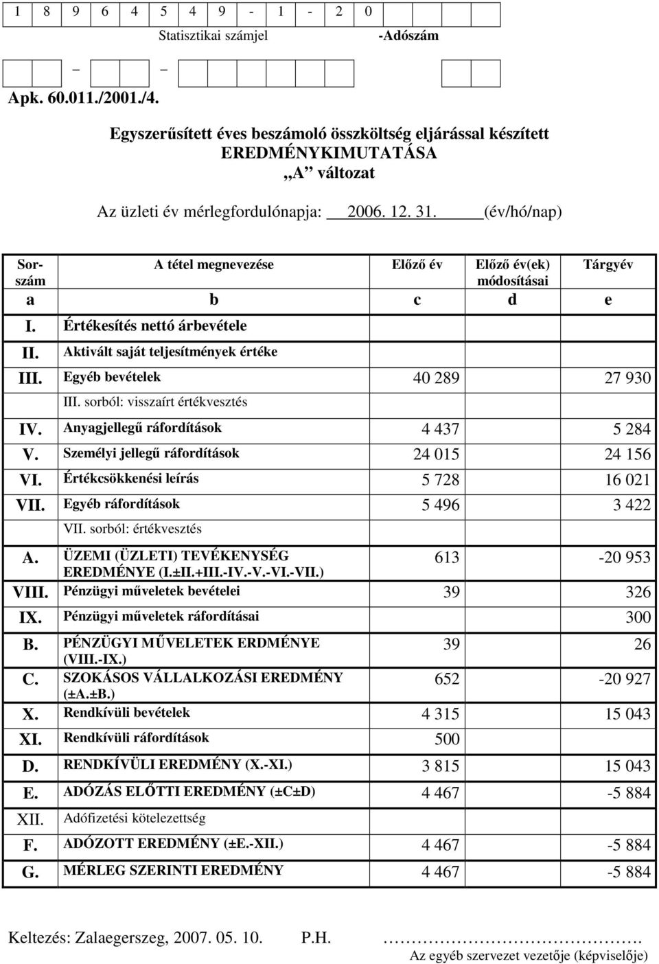 (év/hó/nap) Sorszám A tétel megnevezése Elızı év Elızı év(ek) módosításai a b c d e I. Értékesítés nettó árbevétele II. Aktivált saját teljesítmények értéke Tárgyév III.