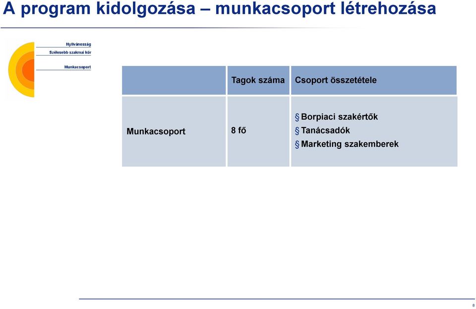 összetétele Munkacsoport 8 fő