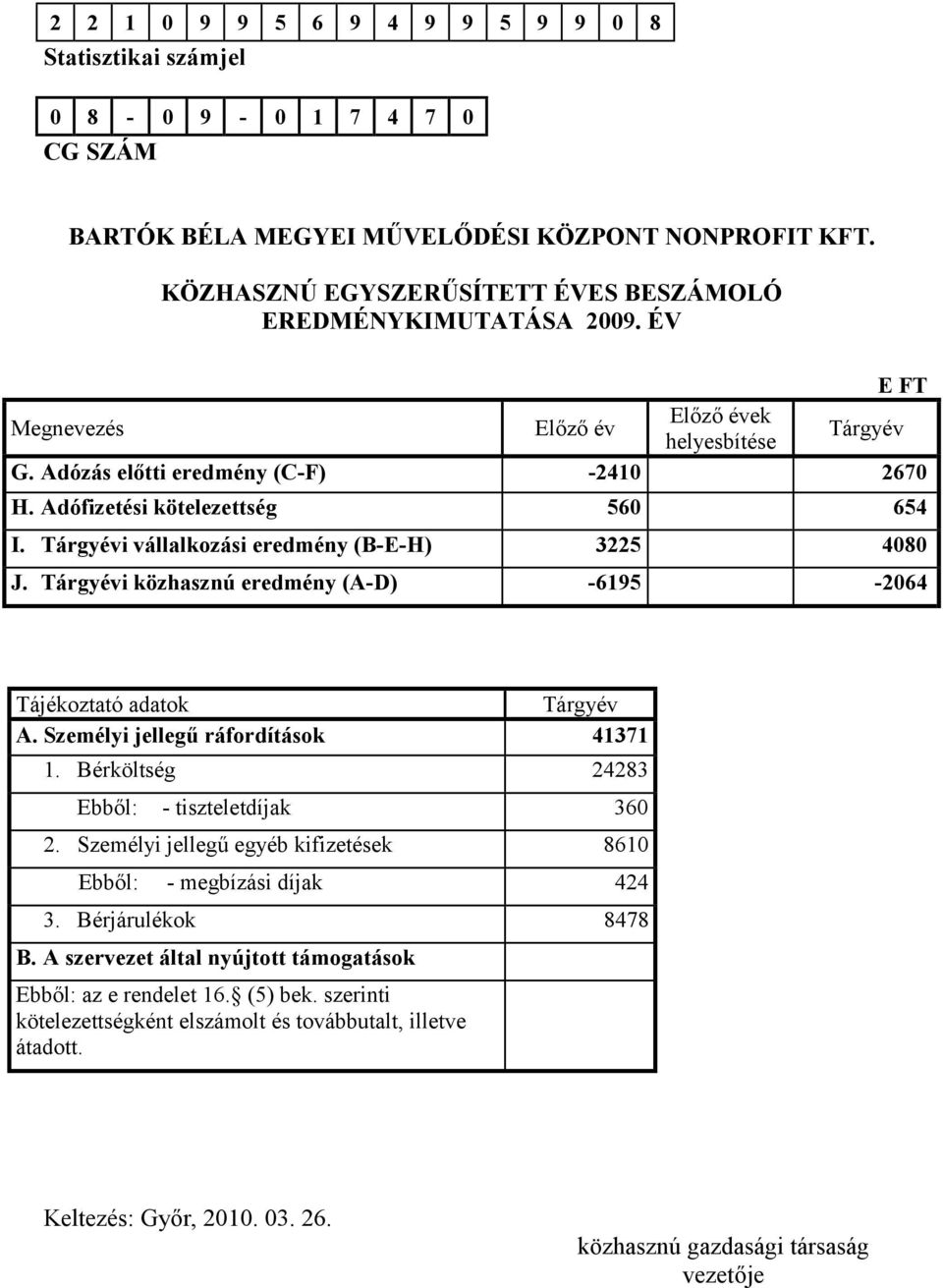 Személyi jellegű ráfordítások 41371 1. Bérköltség 24283 Ebből: - tiszteletdíjak 360 2.