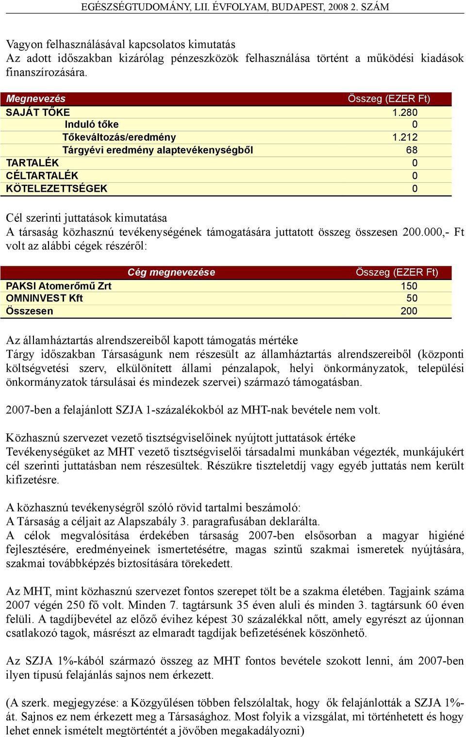 212 Tárgyévi eredmény alaptevékenységből 68 TARTALÉK 0 CÉLTARTALÉK 0 KÖTELEZETTSÉGEK 0 Cél szerinti juttatások kimutatása A társaság közhasznú tevékenységének támogatására juttatott összeg összesen