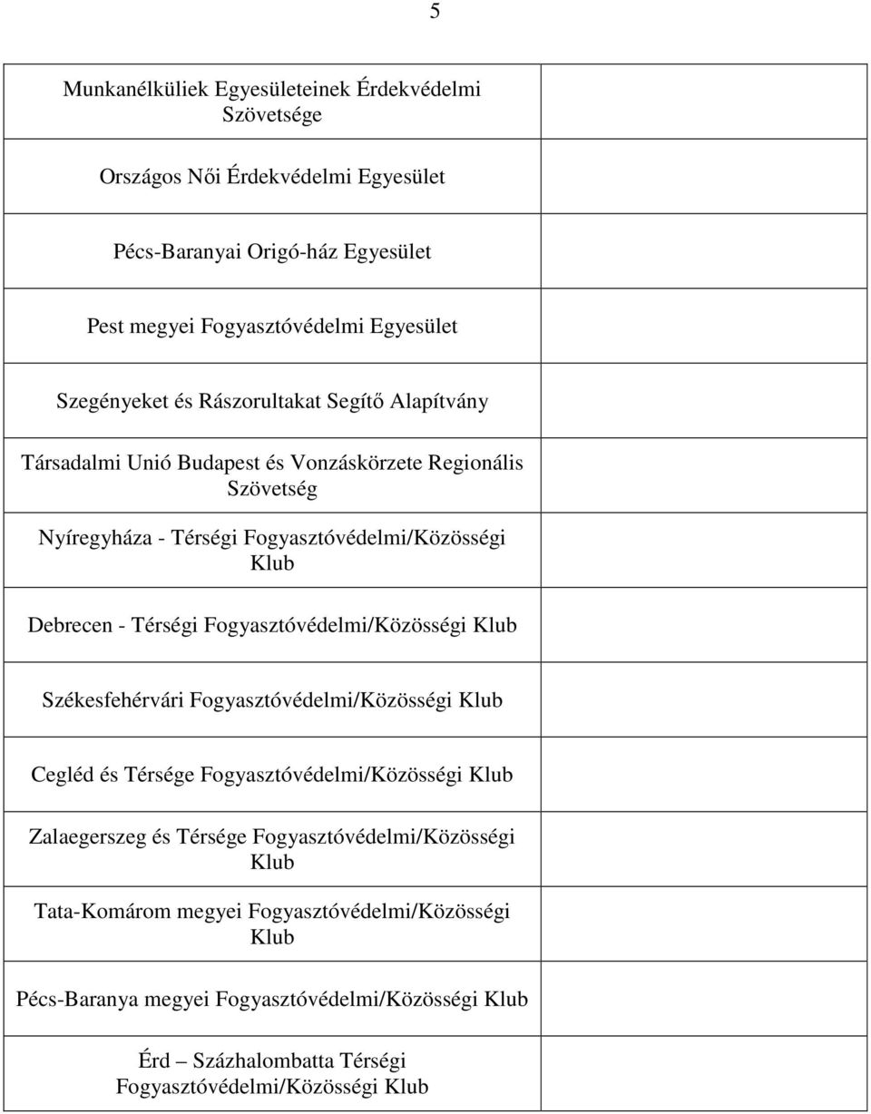 Fogyasztóvédelmi/Közösségi Debrecen - Térségi Fogyasztóvédelmi/Közösségi Székesfehérvári Fogyasztóvédelmi/Közösségi Cegléd és Térsége Fogyasztóvédelmi/Közösségi