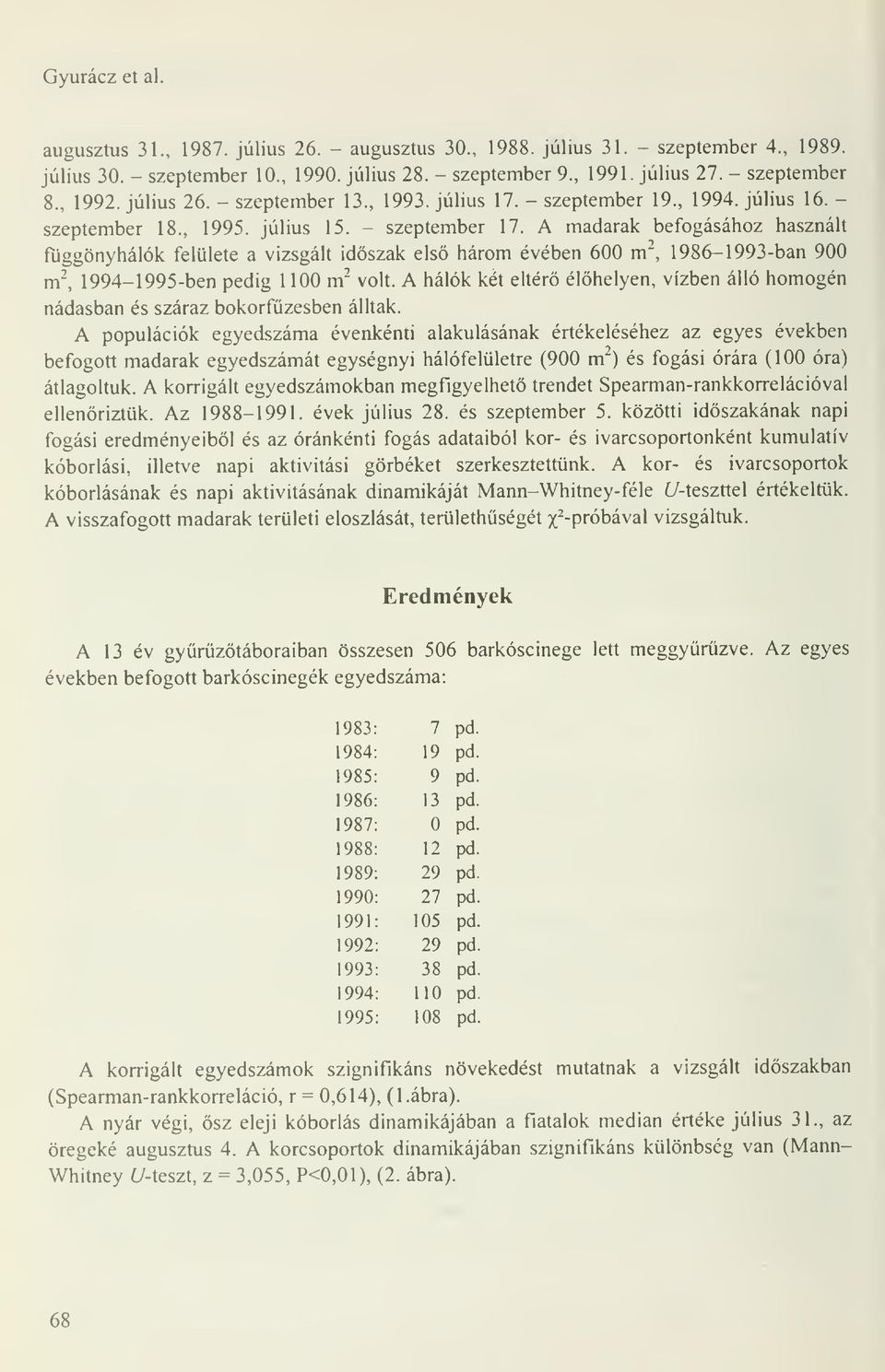 A madarak befogásához használt függönyhálók felülete a vizsgált idszak els három évében 600 m 2, 1986-1993-ban 900 m 2, 1994-1 995-ben pedig 1 100 m 2 volt.