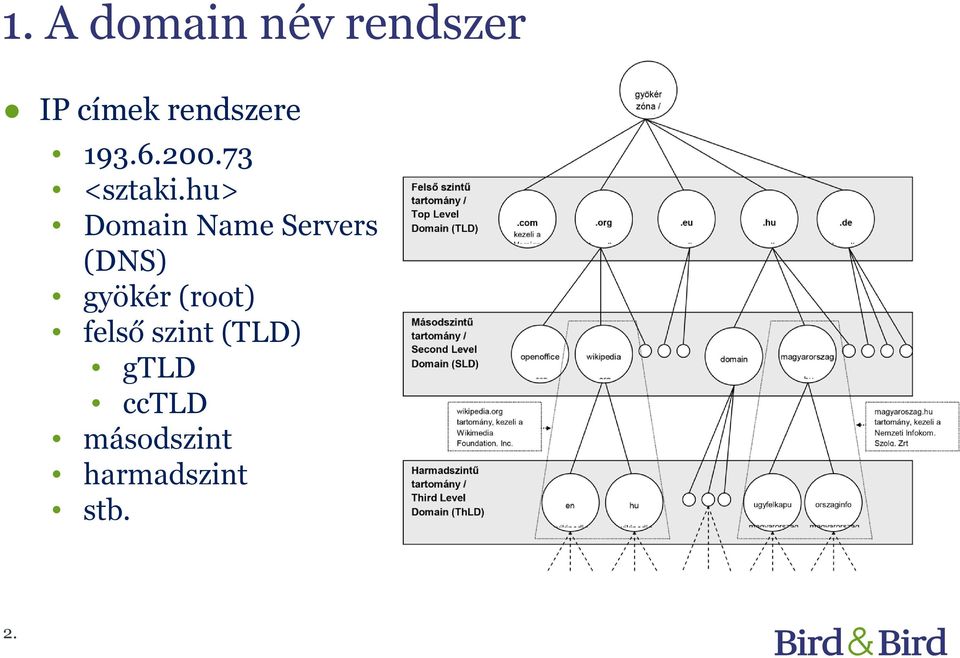 hu> Domain Name Servers (DNS) gyökér