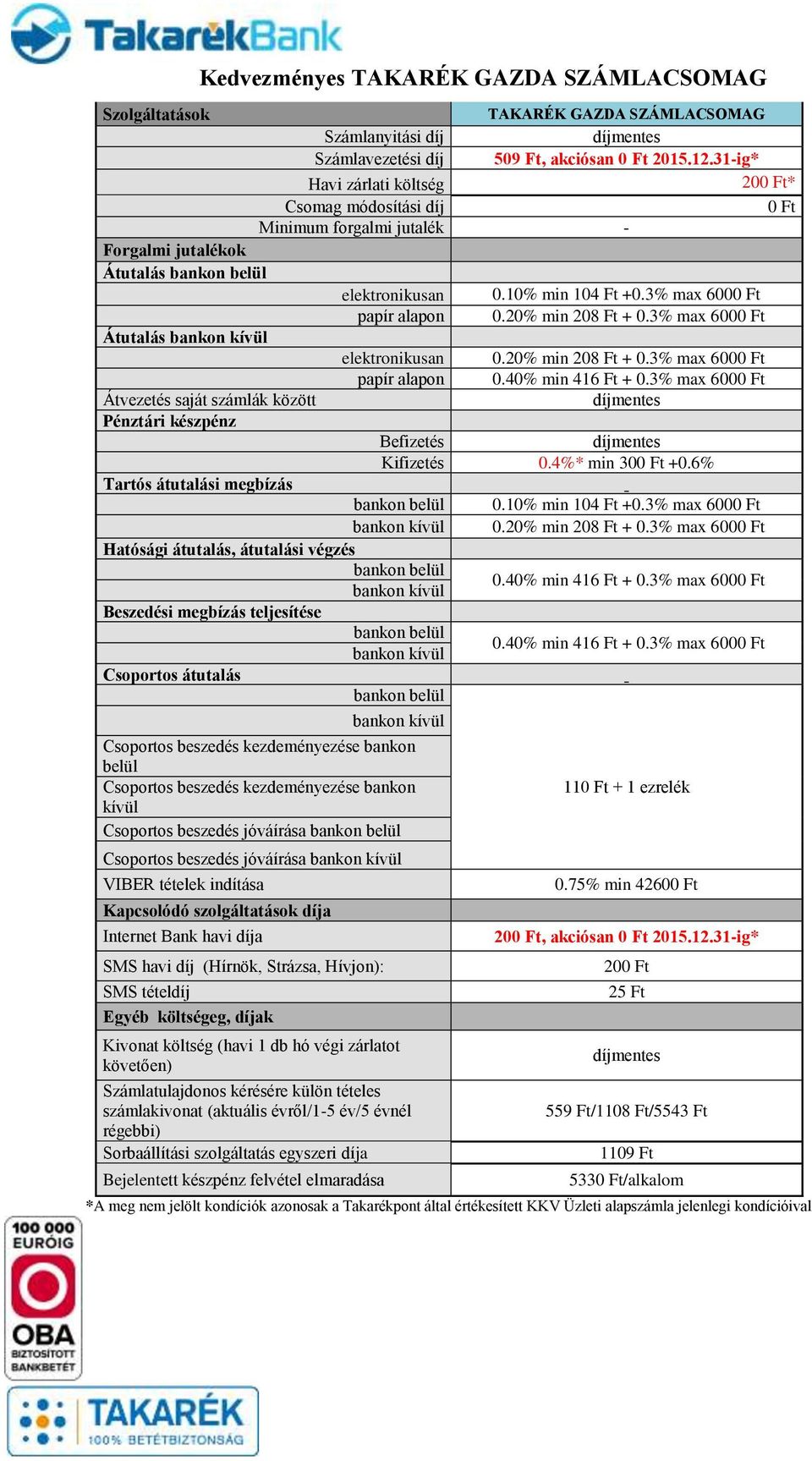 20% min 208 Ft + 0.3% max 6000 Ft Átutalás elektronikusan 0.20% min 208 Ft + 0.3% max 6000 Ft papír alapon 0.40% min 416 Ft + 0.