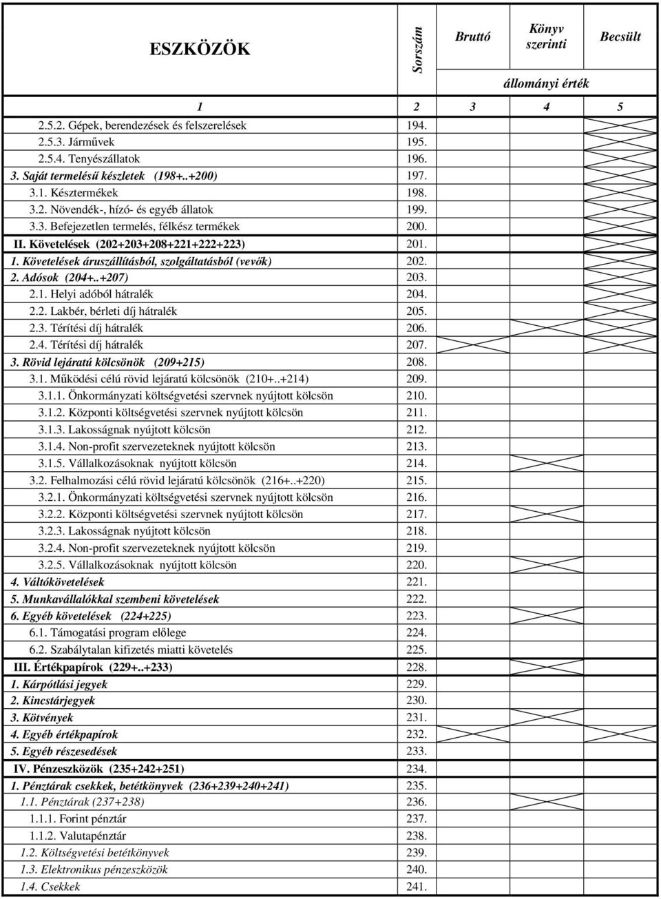 2. Adósok (204+..+207) 203. 2.1. Helyi adóból hátralék 204. 2.2. Lakbér, bérleti díj hátralék 205. 2.3. Térítési díj hátralék 206. 2.4. Térítési díj hátralék 207. 3.