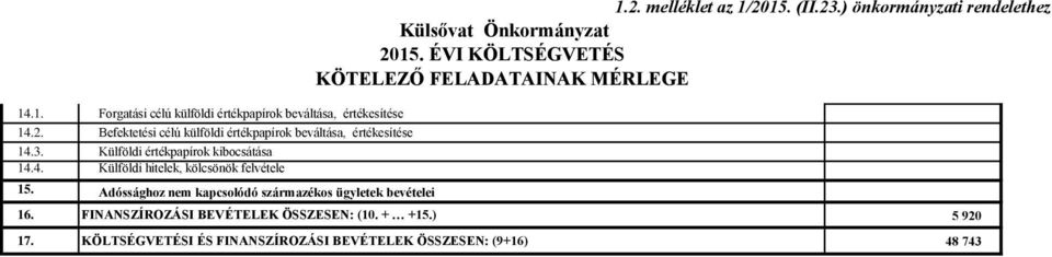 Adóssághoz nem kapcsolódó származékos ügyletek bevételei 1.2. melléklet az 1/2015. (II.23.