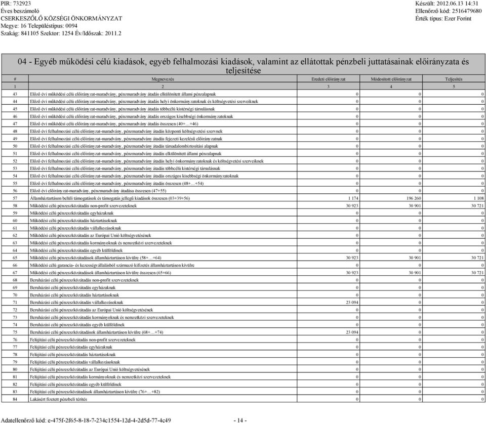 Teljesítés 1 2 3 4 5 43 Előző évi működési célú előirányzat-maradvány, pénzmaradvány átadás elkülönített állami pénzalapnak 0 0 0 44 Előző évi működési célú előirányzat-maradvány, pénzmaradvány