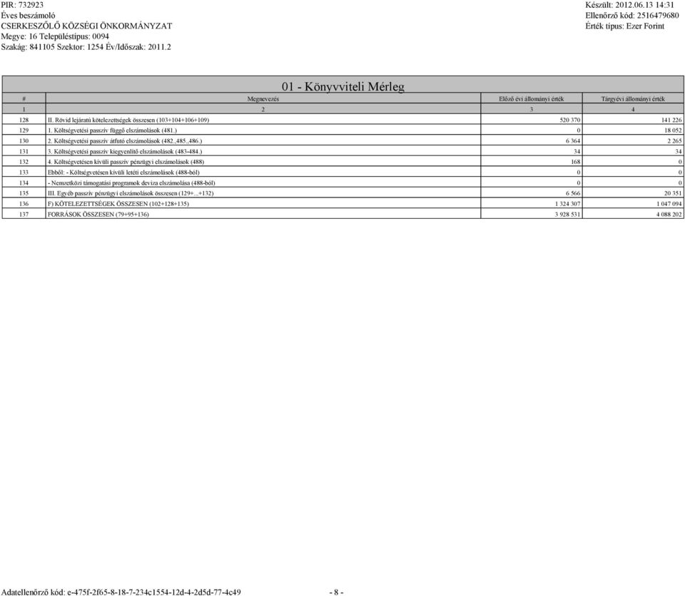 ) 6 364 2 265 131 3. Költsévetési passzív kieyenlítő elszámolások (483-484.) 34 34 132 4.