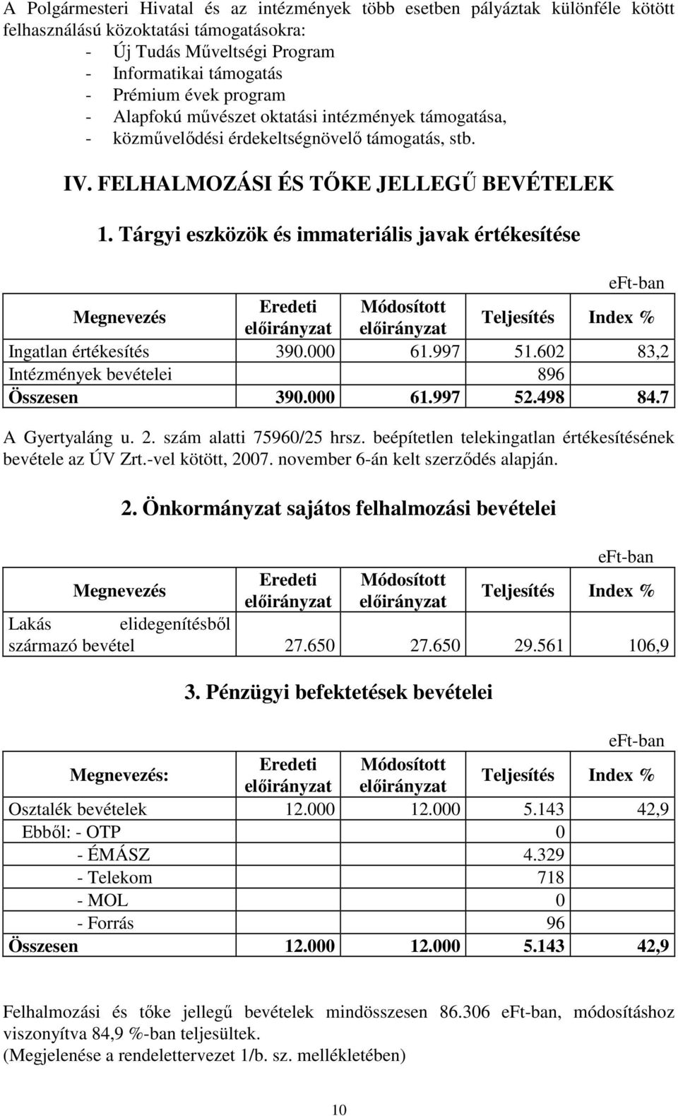 Tárgyi eszközök és immateriális javak értékesítése Eredeti Módosított elıirányzat elıirányzat Ingatlan értékesítés 390.000 61.997 51.602 83,2 Intézmények bevételei 896 Összesen 390.000 61.997 52.