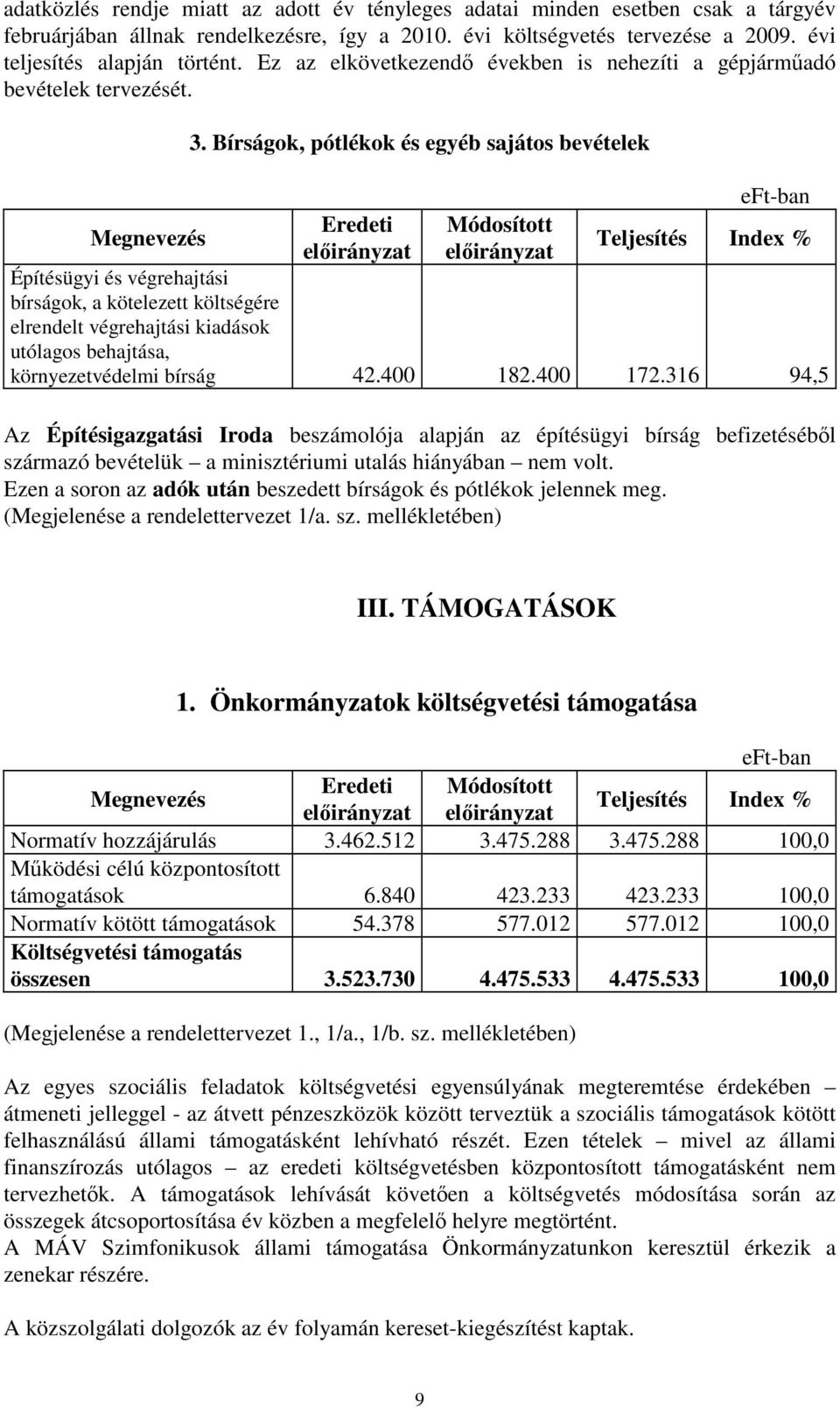 Bírságok, pótlékok és egyéb sajátos bevételek Eredeti elıirányzat Módosított elıirányzat Építésügyi és végrehajtási bírságok, a kötelezett költségére elrendelt végrehajtási kiadások utólagos