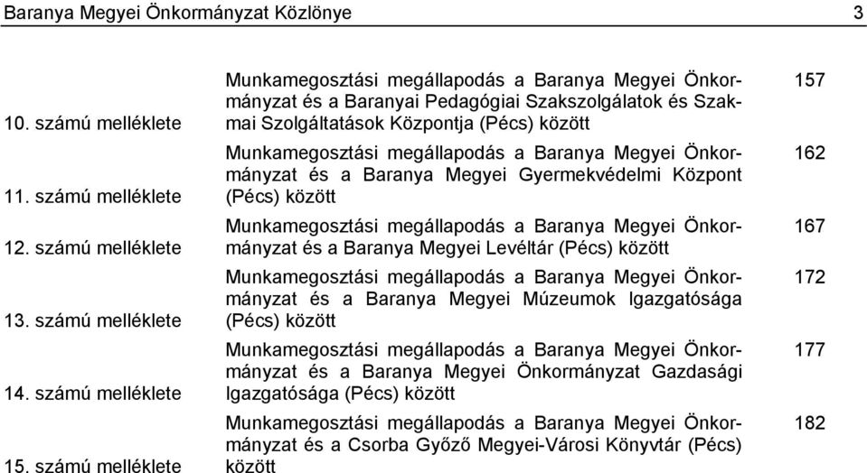 Baranya Megyei Önkormányzat és a Baranya Megyei Gyermekvédelmi Központ (Pécs) között Munkamegosztási megállapodás a Baranya Megyei Önkormányzat és a Baranya Megyei Levéltár (Pécs) között