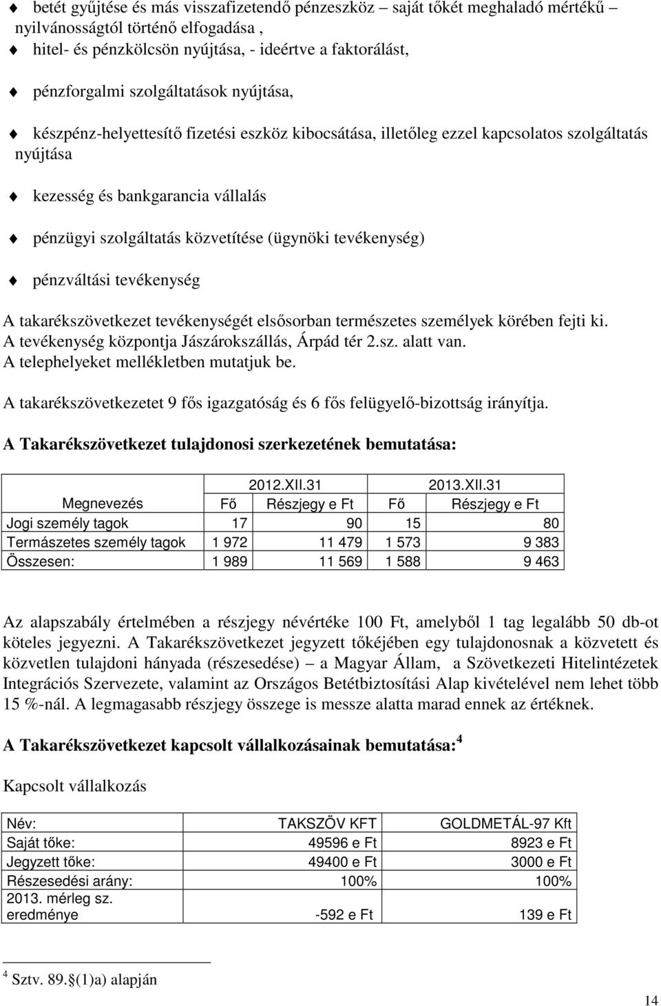 (ügynöki tevékenység) pénzváltási tevékenység A takarékszövetkezet tevékenységét elsősorban természetes személyek körében fejti ki. A tevékenység központja Jászárokszállás, Árpád tér 2.sz. alatt van.