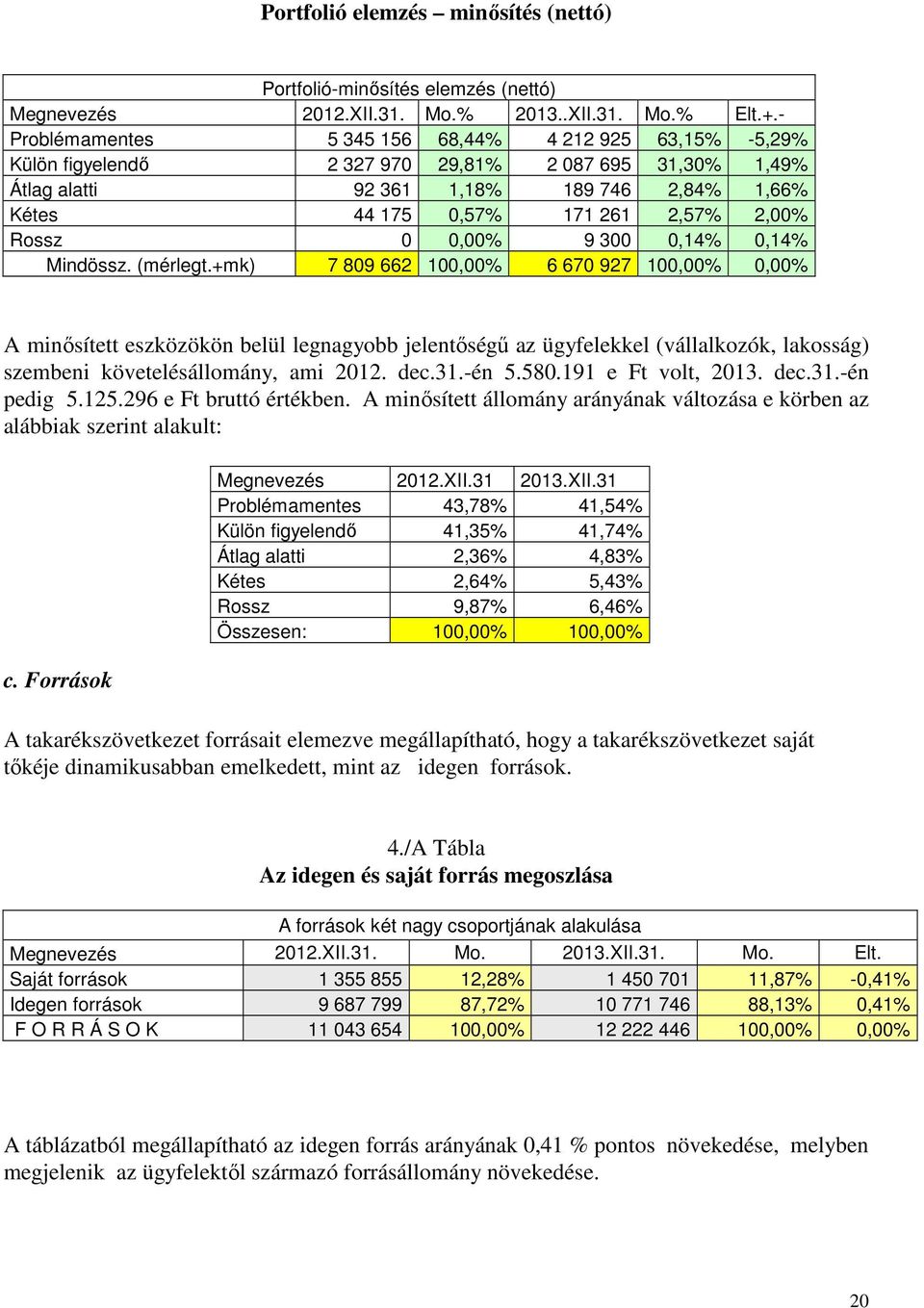 Rossz 0 0,00% 9 300 0,14% 0,14% Mindössz. (mérlegt.