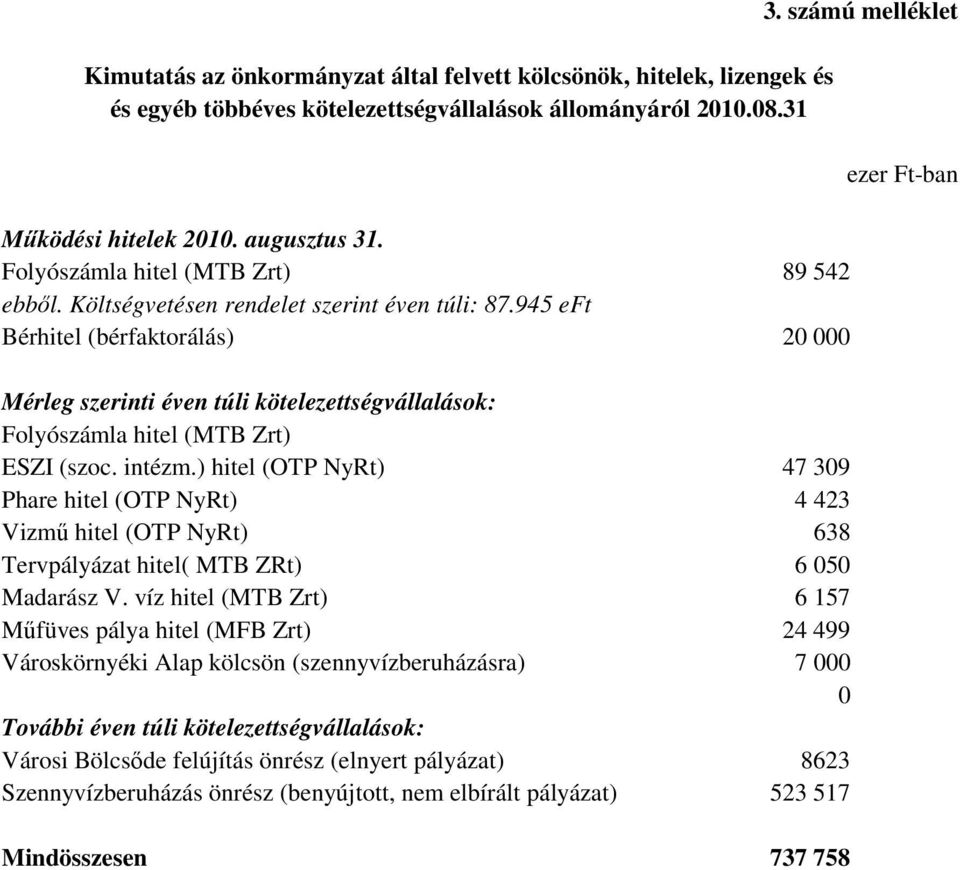 945 eft Bérhitel (bérfaktorálás) 20 000 Mérleg szerinti éven túli kötelezettségvállalások: Folyószámla hitel (MTB Zrt) ESZI (szoc. intézm.