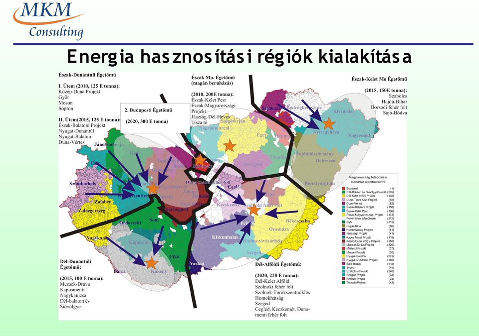 ítás i rég