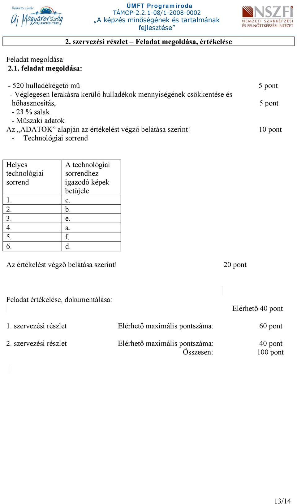 % salak - Műszaki adatok Az ADATOK alapján az értékelést végző belátása szerint! 10 pont - Technológiai sorrend Helyes technológiai sorrend 1. c. 2. b. 3. e. 4. a. 5. f. 6. d.