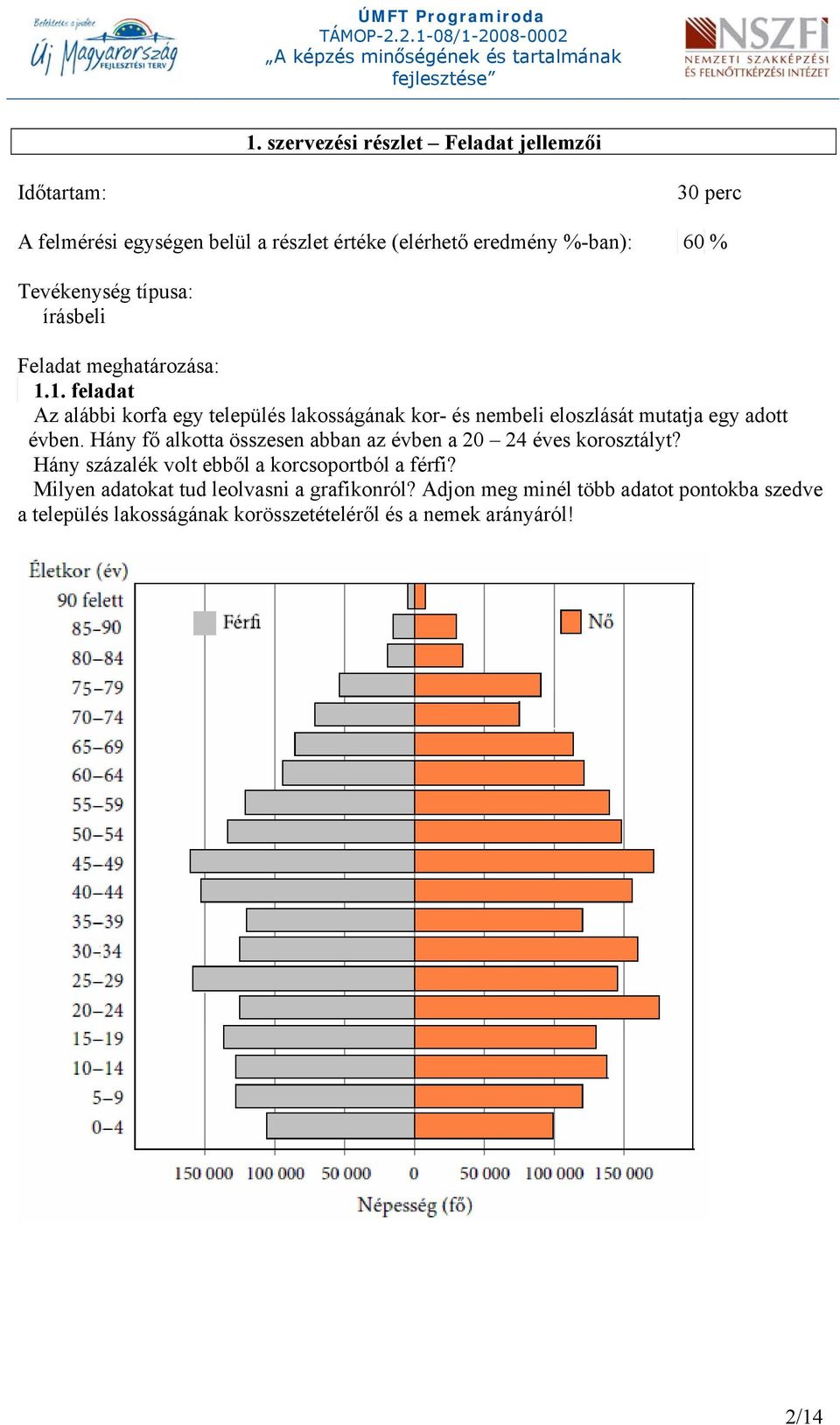 1. feladat Az alábbi korfa egy település lakosságának kor- és nembeli eloszlását mutatja egy adott évben.