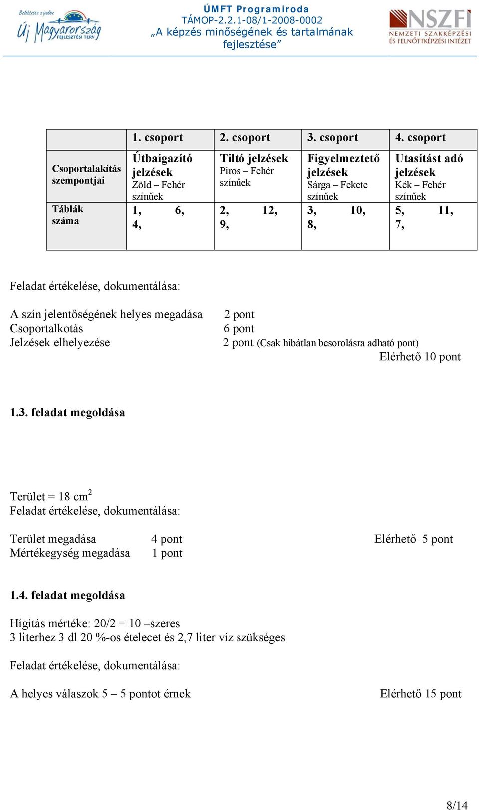 11, 7, Feladat értékelése, dokumentálása: A szín jelentőségének helyes megadása Csoportalkotás Jelzések elhelyezése 2 pont 6 pont 2 pont (Csak hibátlan besorolásra adható pont) Elérhető 10 pont 1.3.