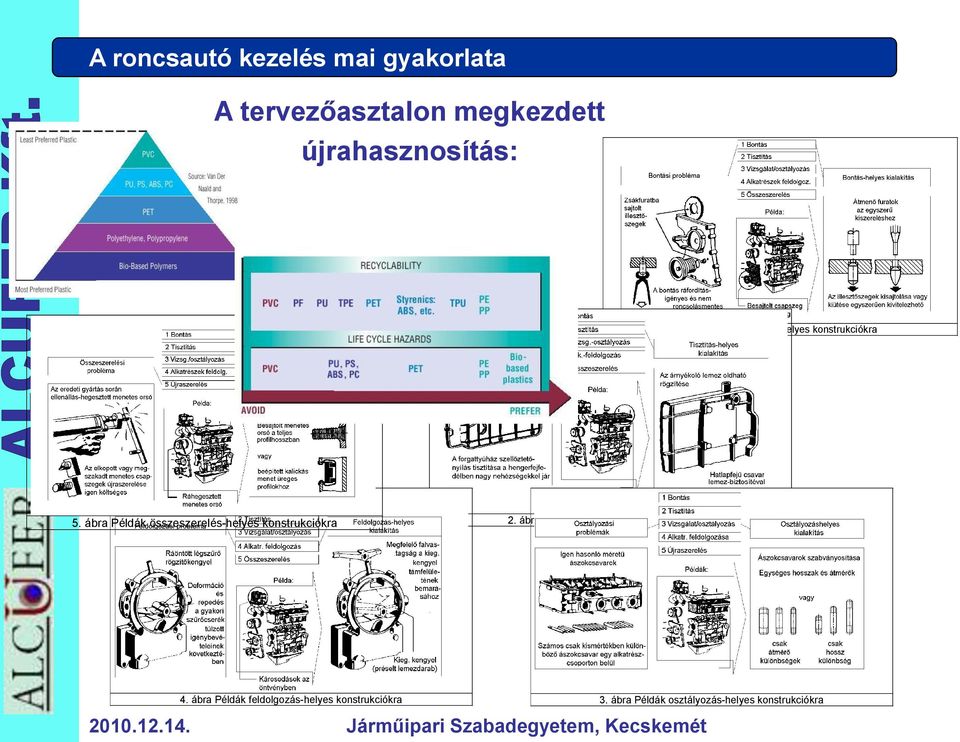ábra Példák összeszerelés-helyes konstrukciókra 2.