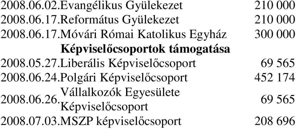 Liberális Képviselőcsoport 69 565 2008.06.24.