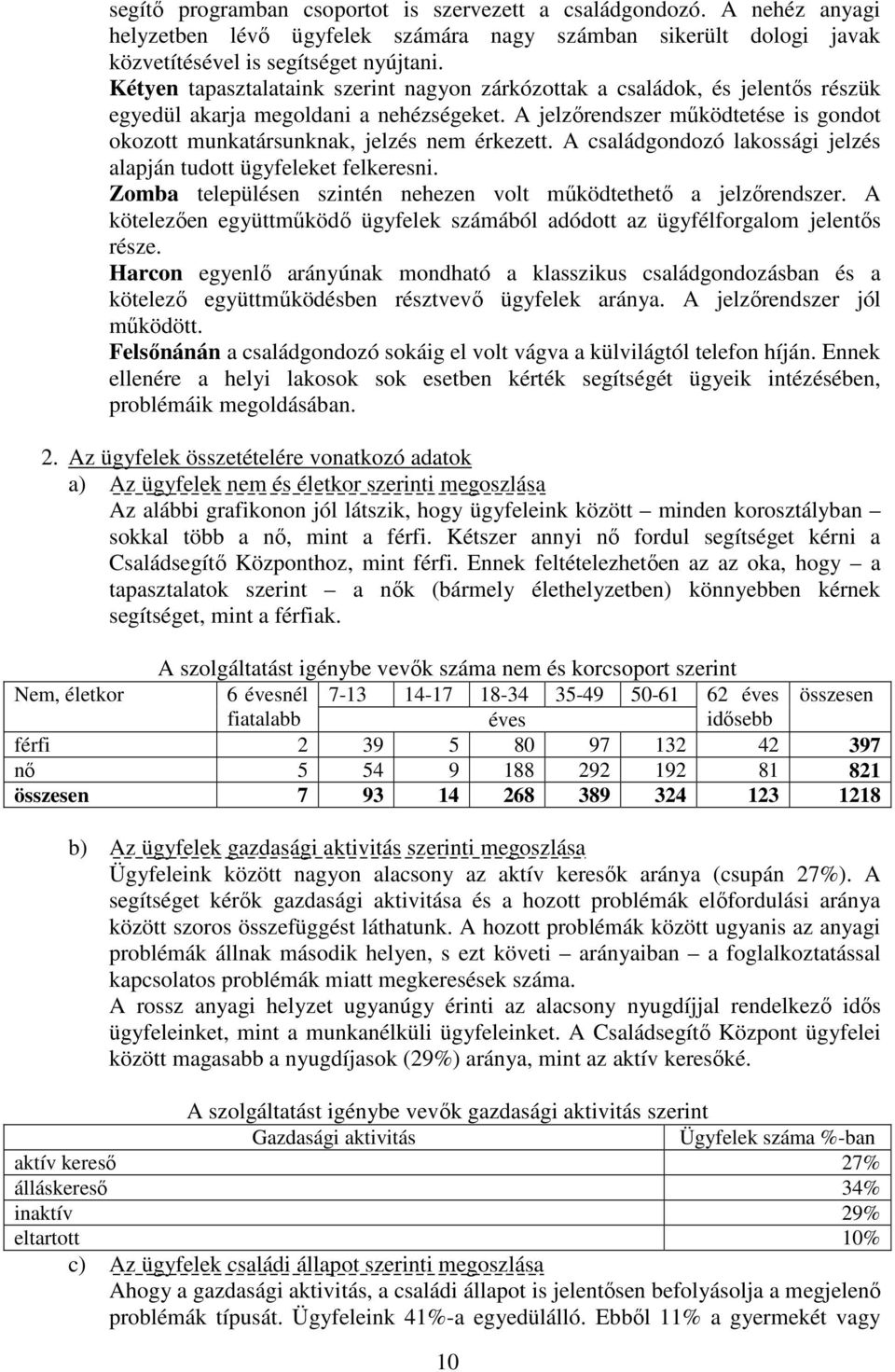 A jelzőrendszer működtetése is gondot okozott munkatársunknak, jelzés nem érkezett. A családgondozó lakossági jelzés alapján tudott ügyfeleket felkeresni.