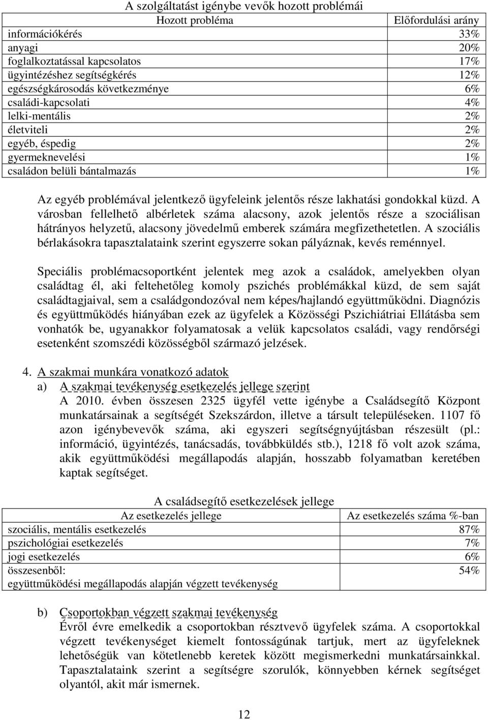 lakhatási gondokkal küzd. A városban fellelhető albérletek száma alacsony, azok jelentős része a szociálisan hátrányos helyzetű, alacsony jövedelmű emberek számára megfizethetetlen.