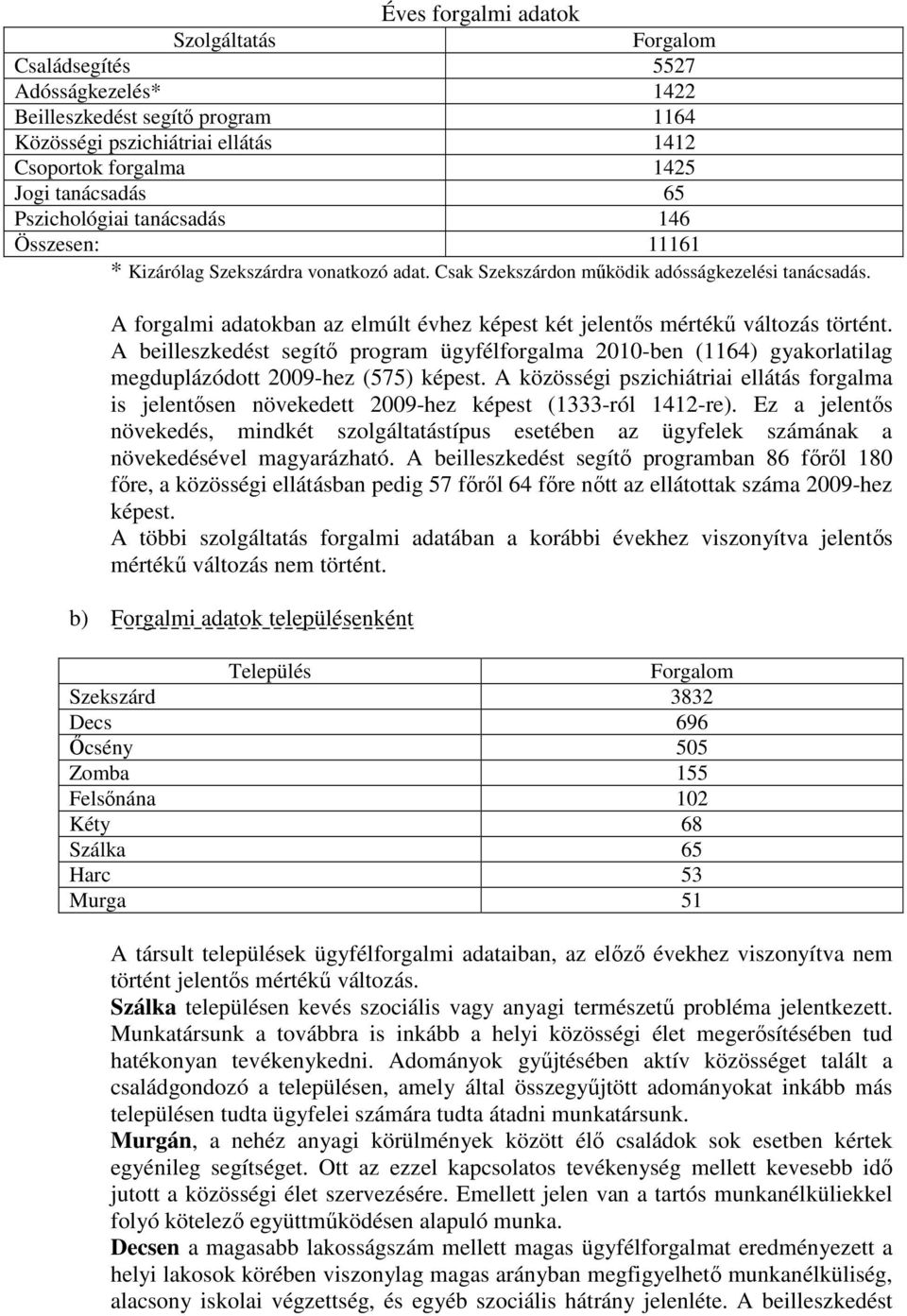 A forgalmi adatokban az elmúlt évhez képest két jelentős mértékű változás történt. A beilleszkedést segítő program ügyfélforgalma 2010-ben (1164) gyakorlatilag megduplázódott 2009-hez (575) képest.