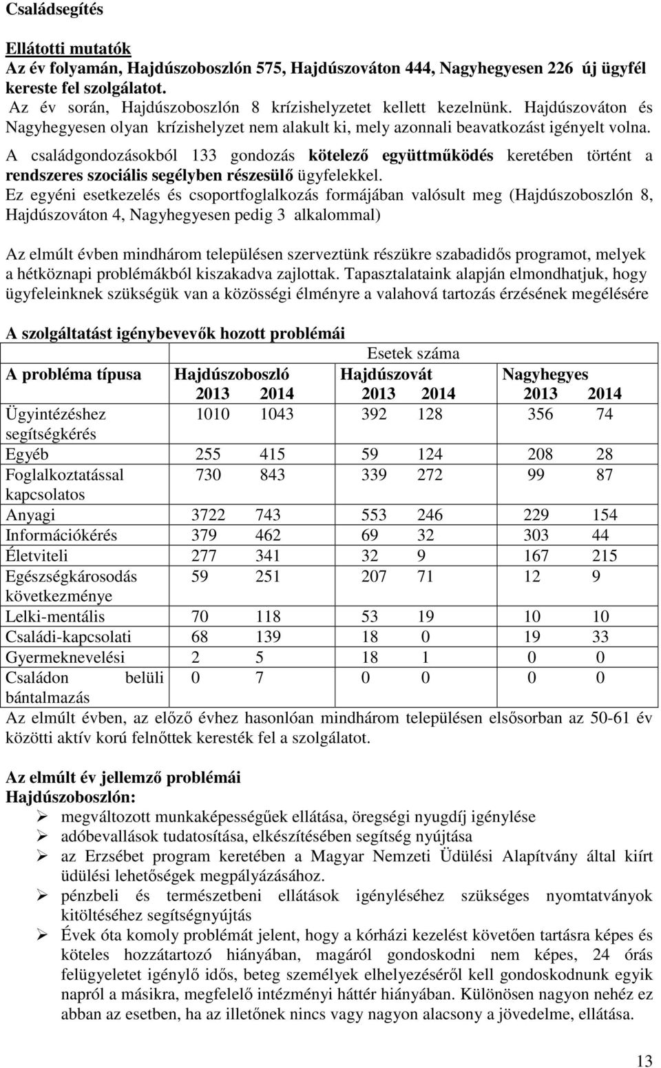 A családgondozásokból gondozás kötelező együttműködés keretében történt a rendszeres szociális segélyben részesülő ügyfelekkel.