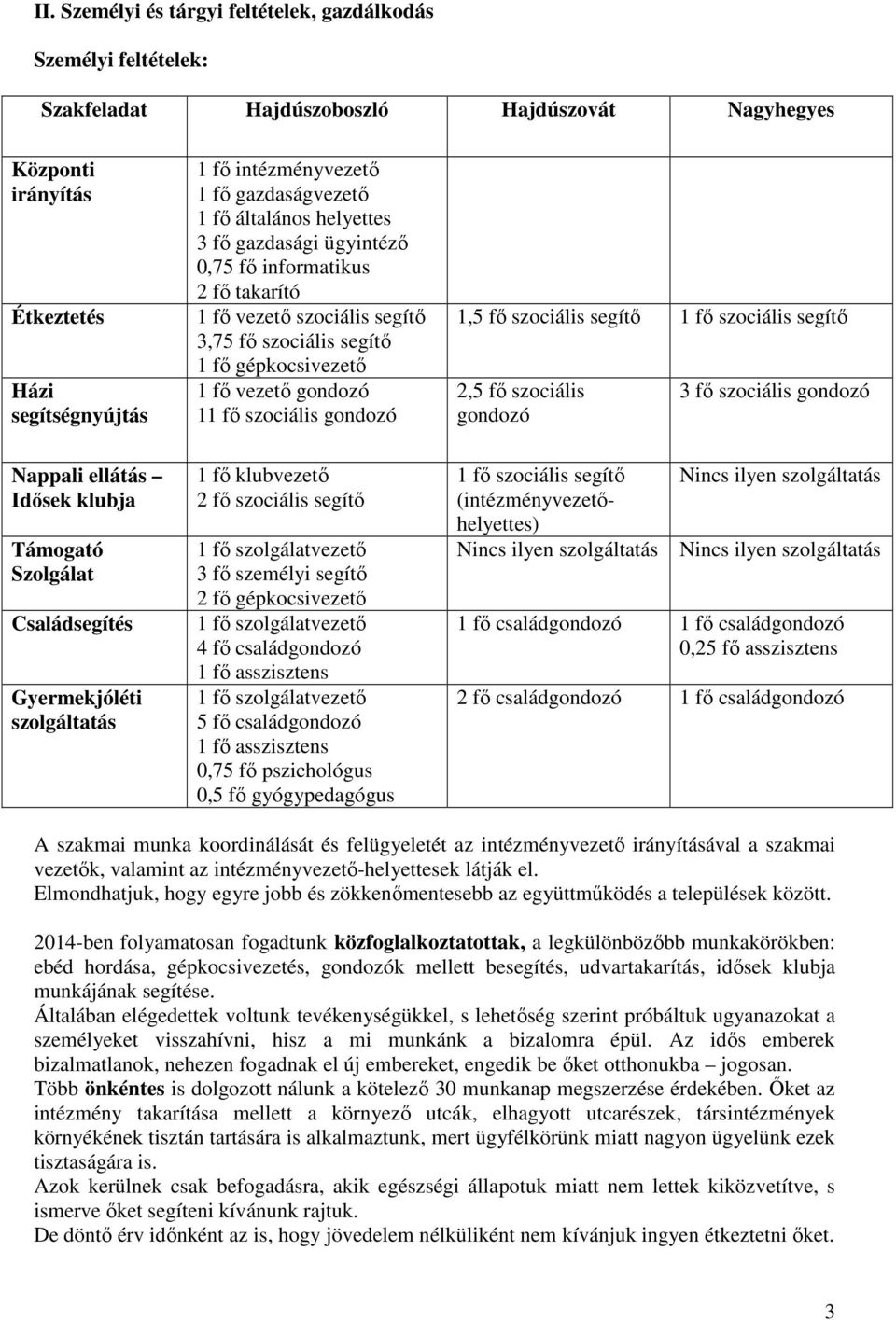 szociális gondozó szociális gondozó Nappali ellátás Idősek klubja Támogató Szolgálat Családsegítés Gyermekjóléti szolgáltatás klubvezető szociális segítő szolgálatvezető személyi segítő