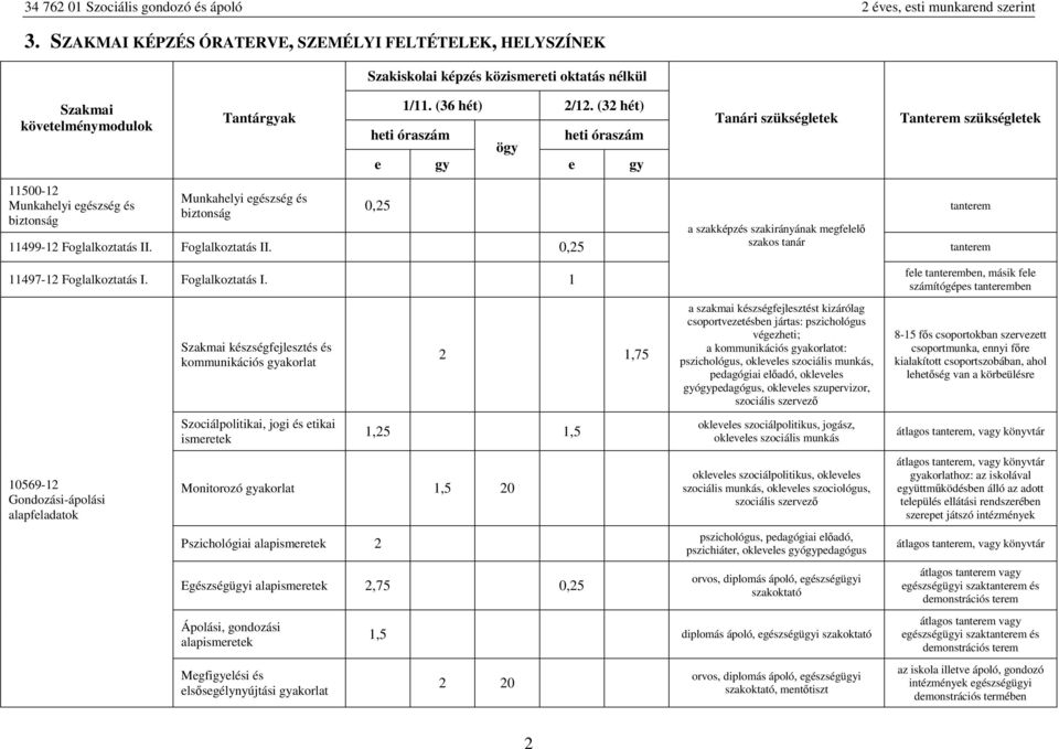 Foglalkoztatás II. Foglalkoztatás II