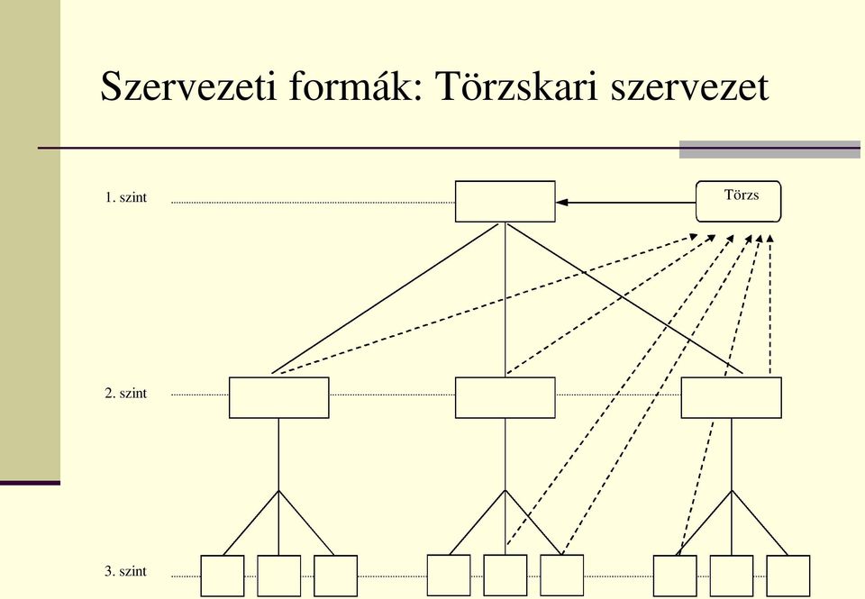 Szervezetek a sport területén és célrendszerük. II. előadás - PDF Free  Download